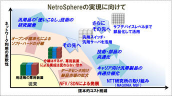 図1　NetroSphereの実現に向けて