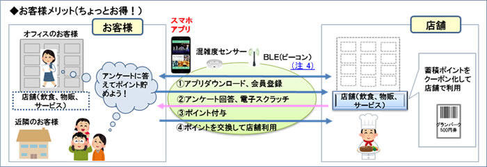 利用イメージ