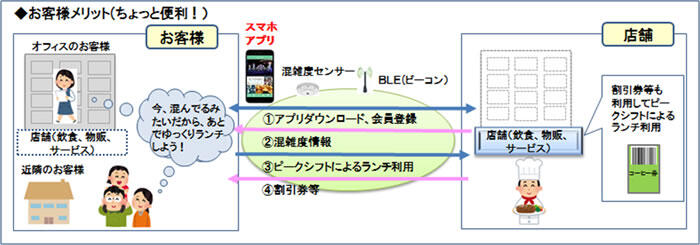 利用イメージ