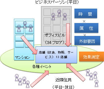 トライアルイメージ