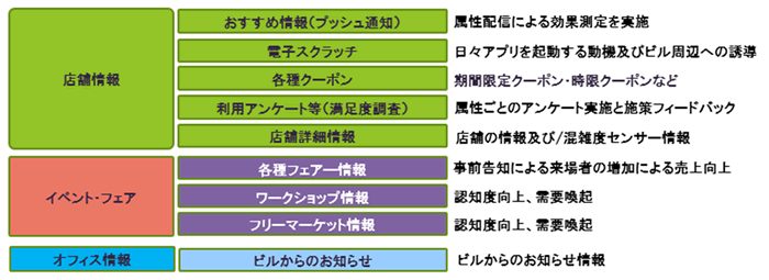 提供メニュー