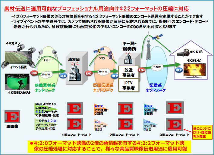 図3