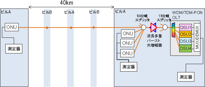 図4　実験構成図