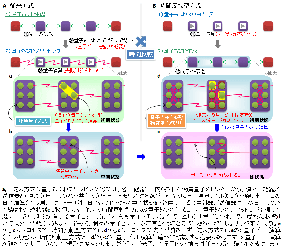 図3　時間反転法の詳細