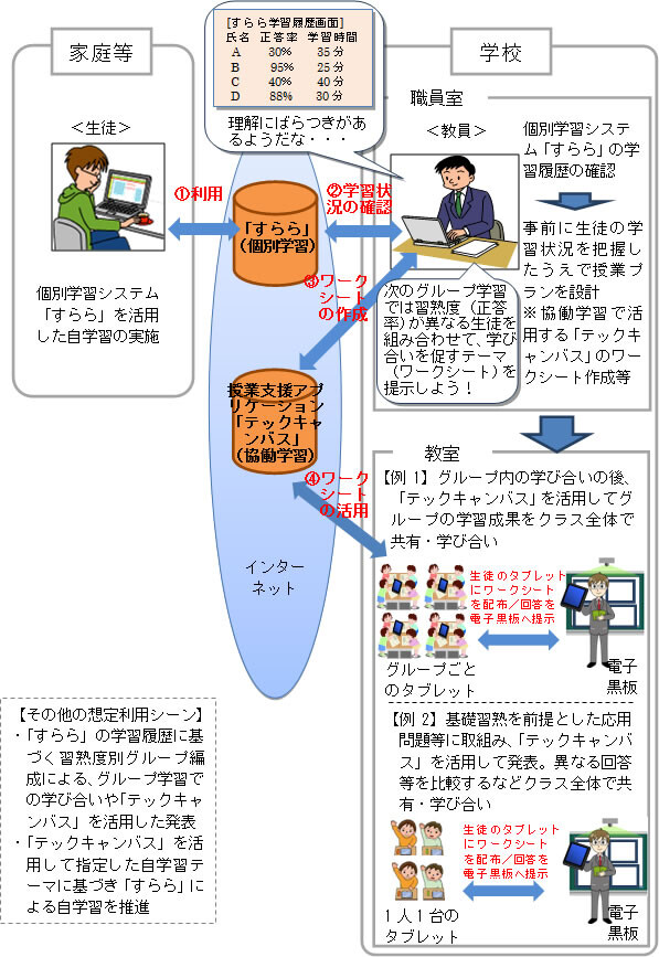 ＜別紙1＞本トライアルの実施イメージについて