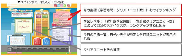 すららの「ゲーミフィケーション的要素」