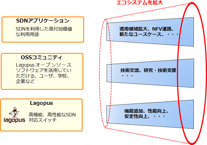 図2　今後の展開イメージ