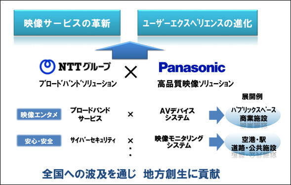 協業イメージ図