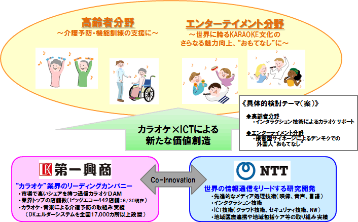 共同検討イメージ