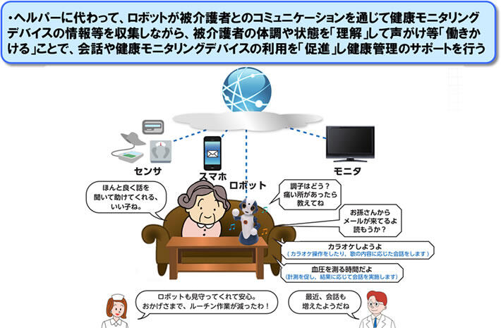 （図3．本共同実験で検証予定の介護現場におけるサービス利用例）