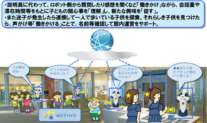 （図4．本共同実験で検証予定の公共施設でのサービス利用例）