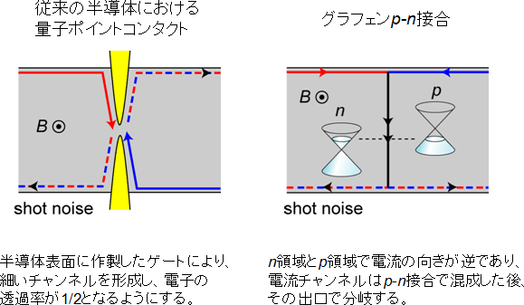図1　電子のビームスプリッタ
