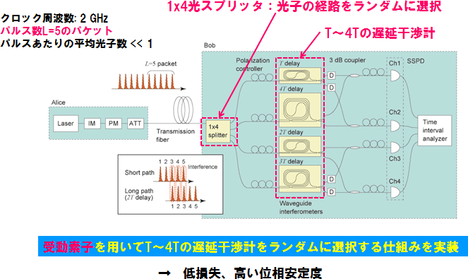 図4：総当たり位相差測定の実装