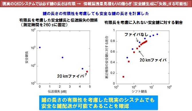 図6：鍵の長さの有限性を考慮した安全性解析