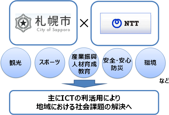 取り組みイメージ