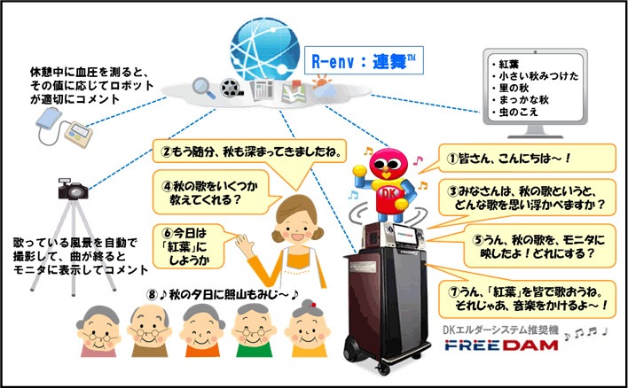 図1：利用例