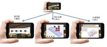 画像解析技術を用いたかざすUIによる情報提供