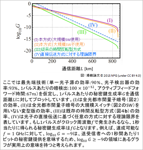 図3：効率比較