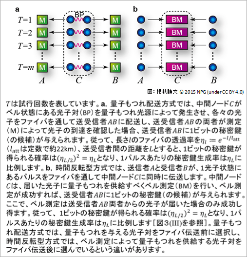 図4：中間ノードを用いる既存方式
