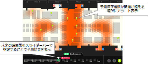 図2：人流予測（運営者向け表示例）