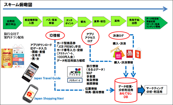 今回実証実験のスキーム図