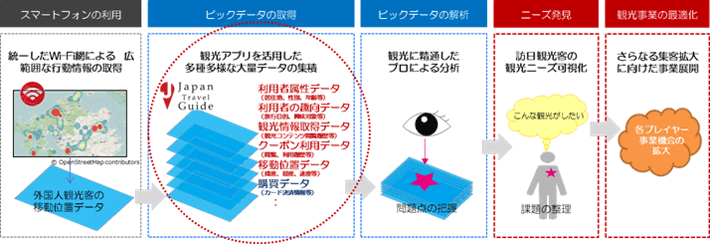展開イメージ