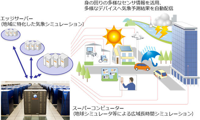 図1．本共同研究の概要イメージ