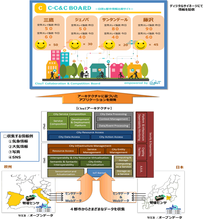 ＜図：日欧共同実証実験のイメージ＞