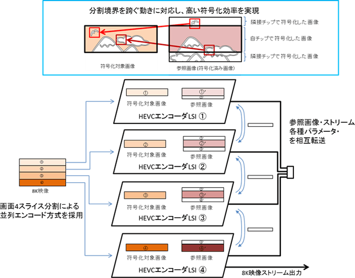 図1