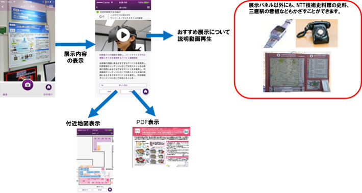 かざして案内