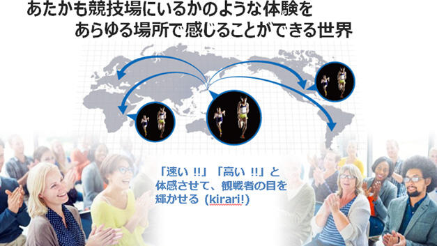 （図1）イマーシブテレプレゼンス技術「Kirari!」