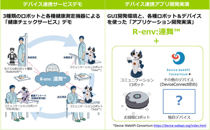 （図1）R&Dフォーラム2016 デモ概要