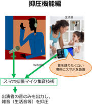 抑圧機能編