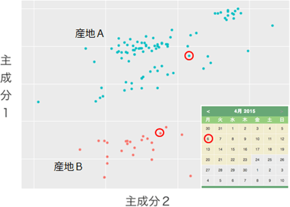 図3　測定結果表示画面（イメージ）