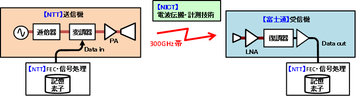 図4　システム構成