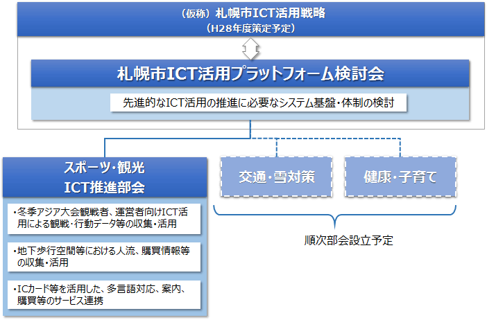 検討会概要
