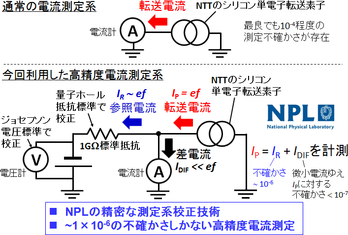 図4　高精度電流測定系