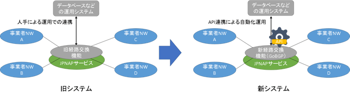 技術の特徴