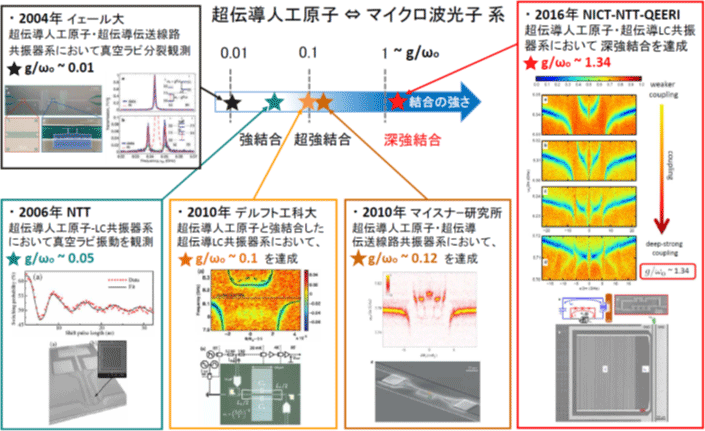 これまでの研究成果と外部状況></p>
<ul class=