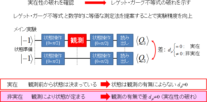 図3　測定方法
