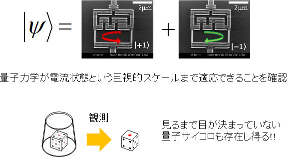 図5　電流状態での実在性の破れ