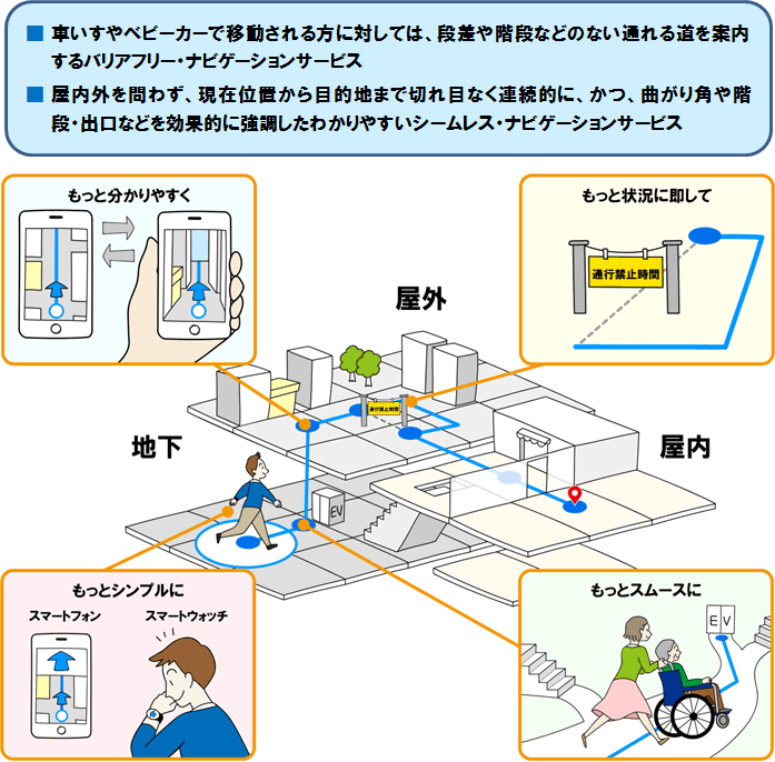図1．MaPieceや2.5D地図を活用したナビゲーション・サービスイメージ例