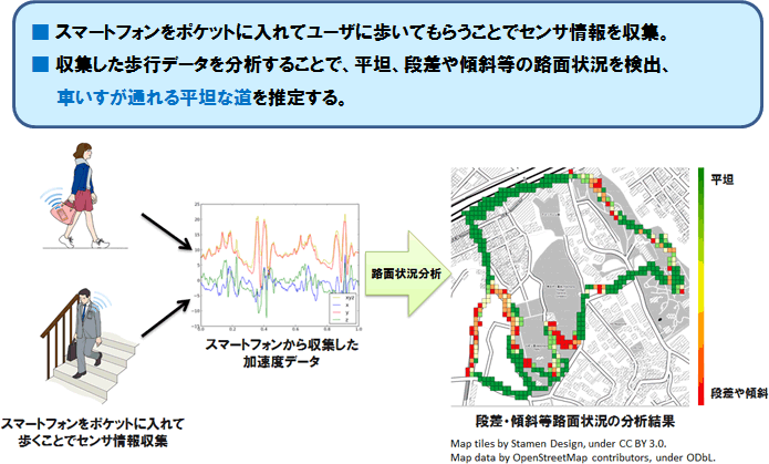 図3．MaPiece：クラウドセンシングのイメージ例