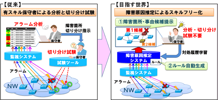 図1　本技術の適用イメージ