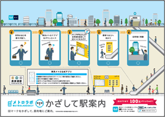 かざして駅案内 表参道版　告知ポスター