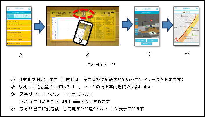 ご利用イメージ