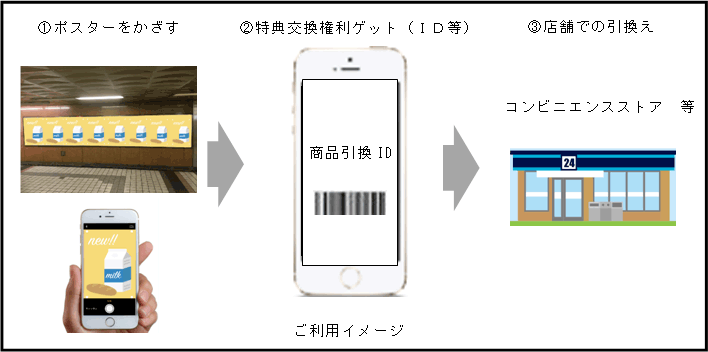 ご利用イメージ