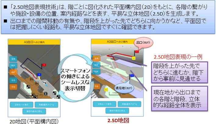 2．5D地図表現技術