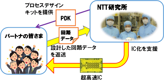 図2　取組みの流れ