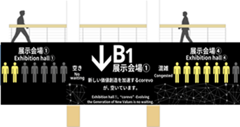 図5 変幻灯による誘導サイン